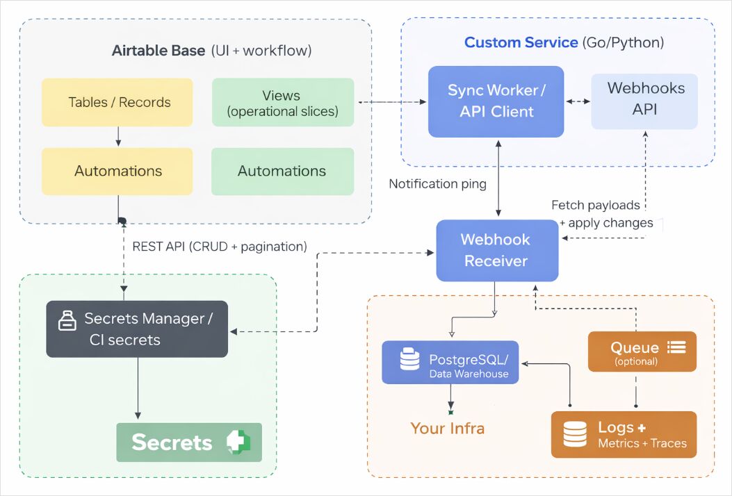 SEO integration diagram