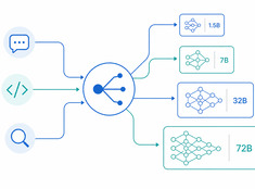 Model Routing: Stop Using One Model for Everything