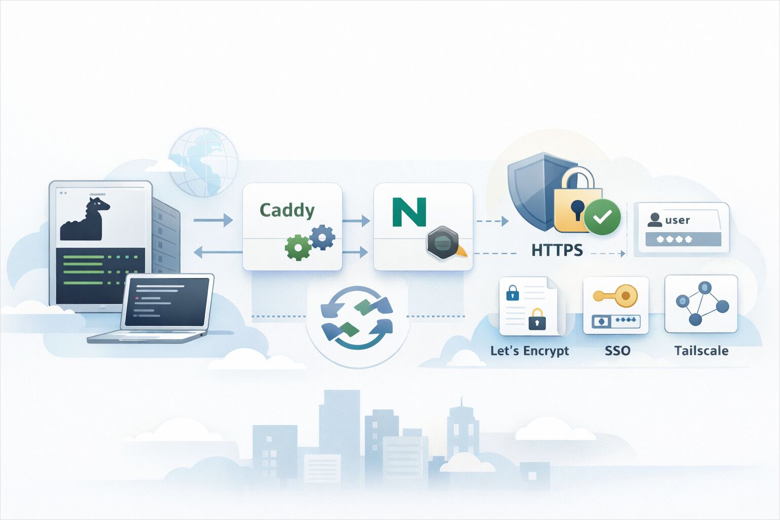 ollama behind proxy ollama behind proxy