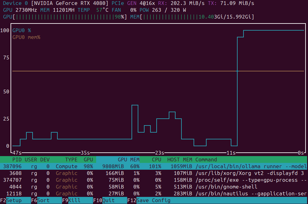 GPU monitoring applications in Linux / Ubuntu