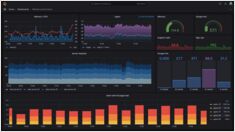 Install and Use Grafana on Ubuntu: Complete Guide