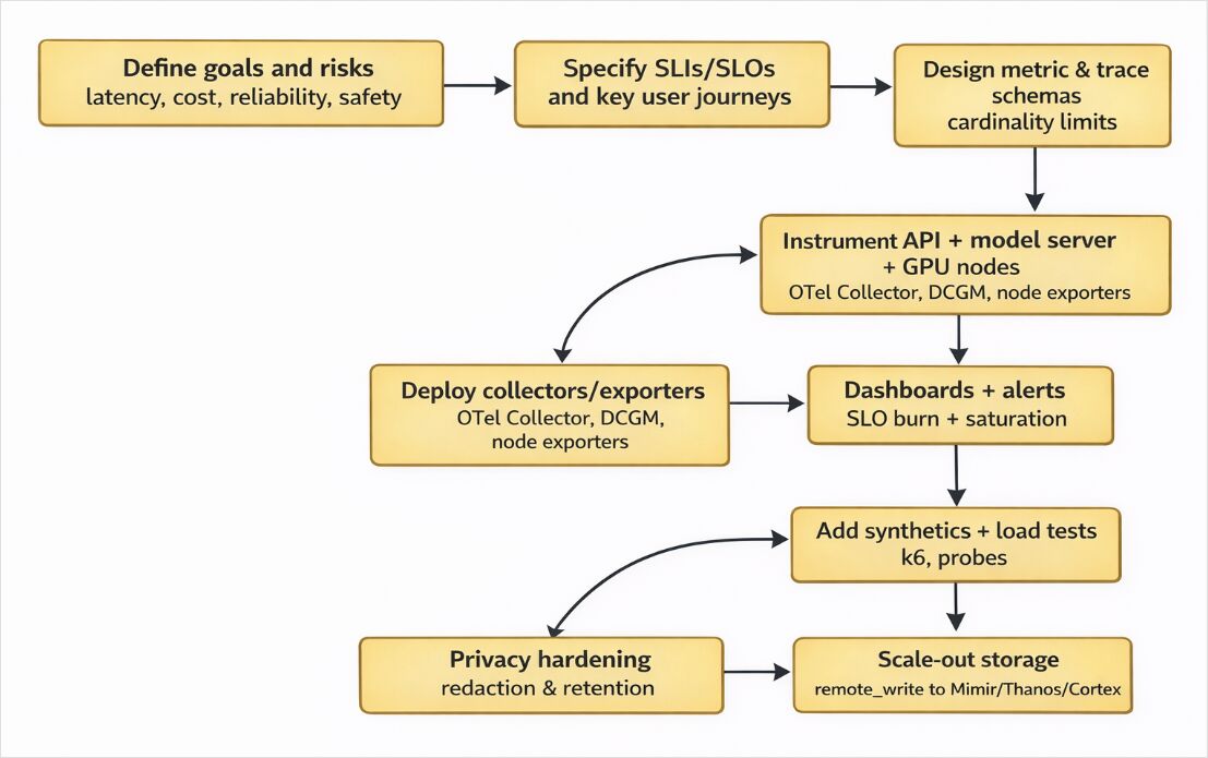 dashboard di deployment LLM dashboard di deployment LLM