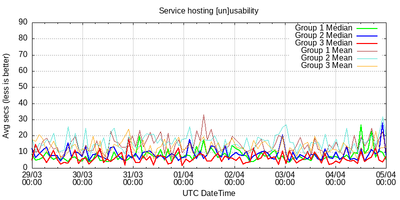 i2p service hosting usability