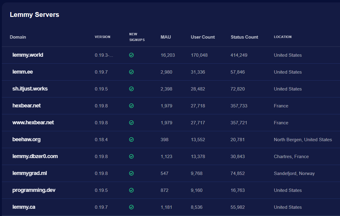 lemmy top servers