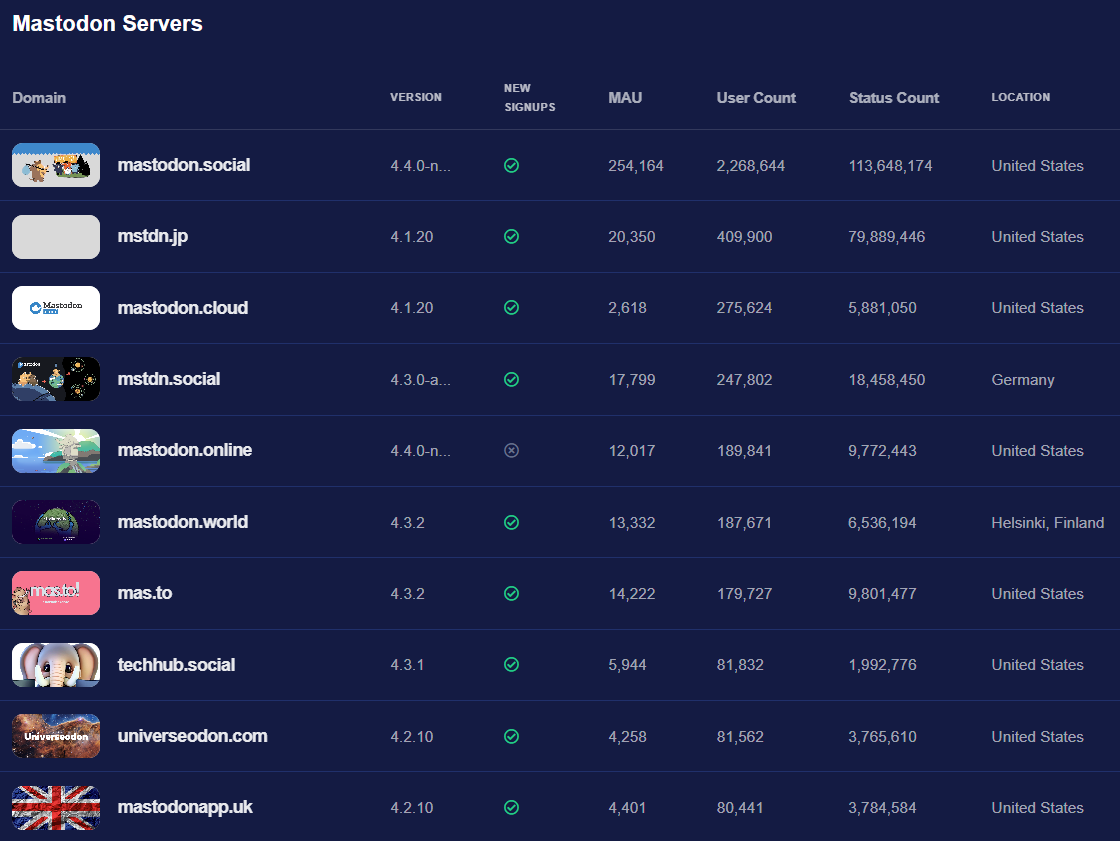 mastodon top servers