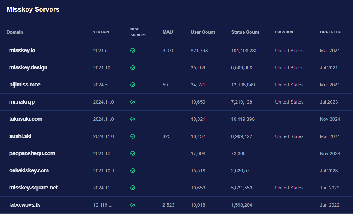 misskey top servers