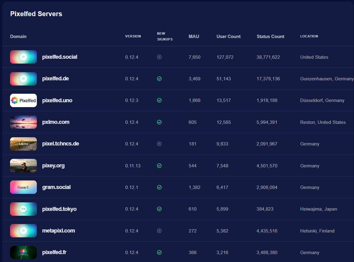 PixelFed top servers