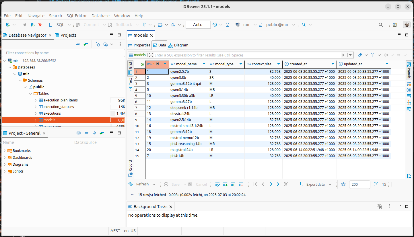 Screenshot di DBeaver