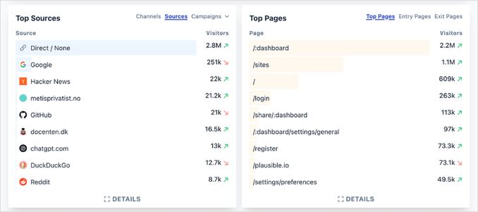 Plausible web analytics2