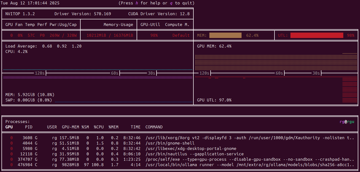 nvitop screenshot - for gpu monitoring in linux nvitop screenshot - for gpu monitoring in linux