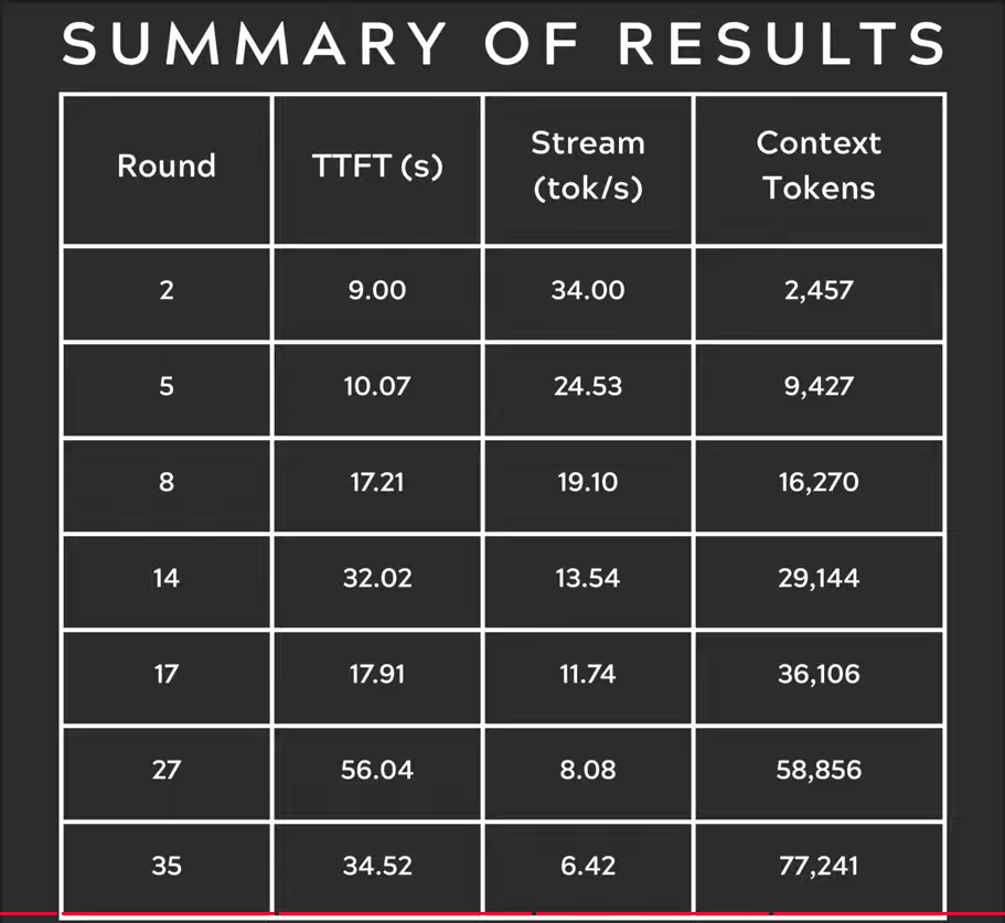 ollama-gpt-oss-120b-on-mac-studio-summary “ollama-gpt-oss-120b-on-mac-studio-summary”