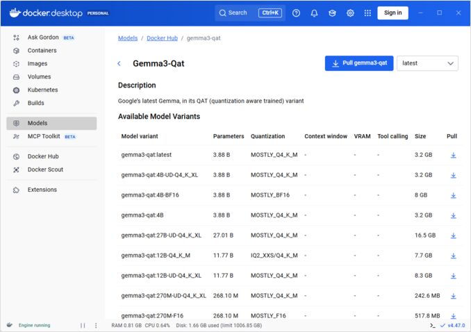 list of gemma models available in docker model runner
