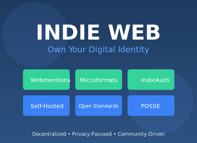 indie web digital id