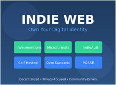 Indie Web: Reclaiming Digital Independence