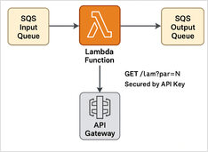 Building a Dual-Mode AWS Lambda with Python and Terraform
