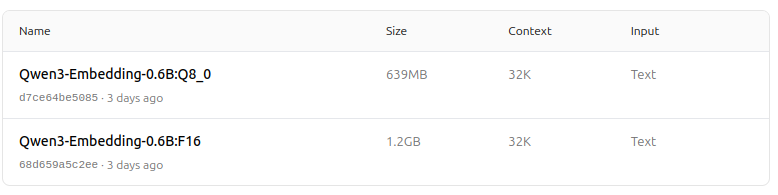 Qwen3 Embedding 0.6b